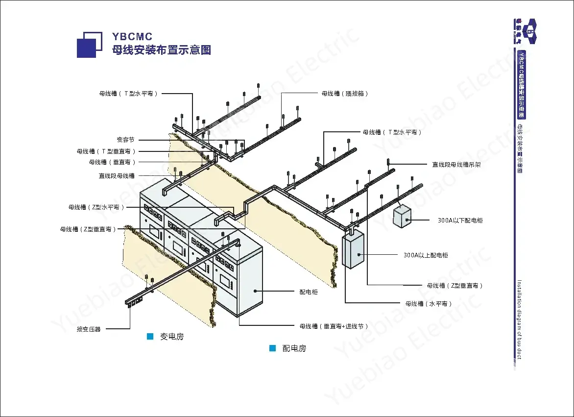 粤标母线槽安装布置示意图