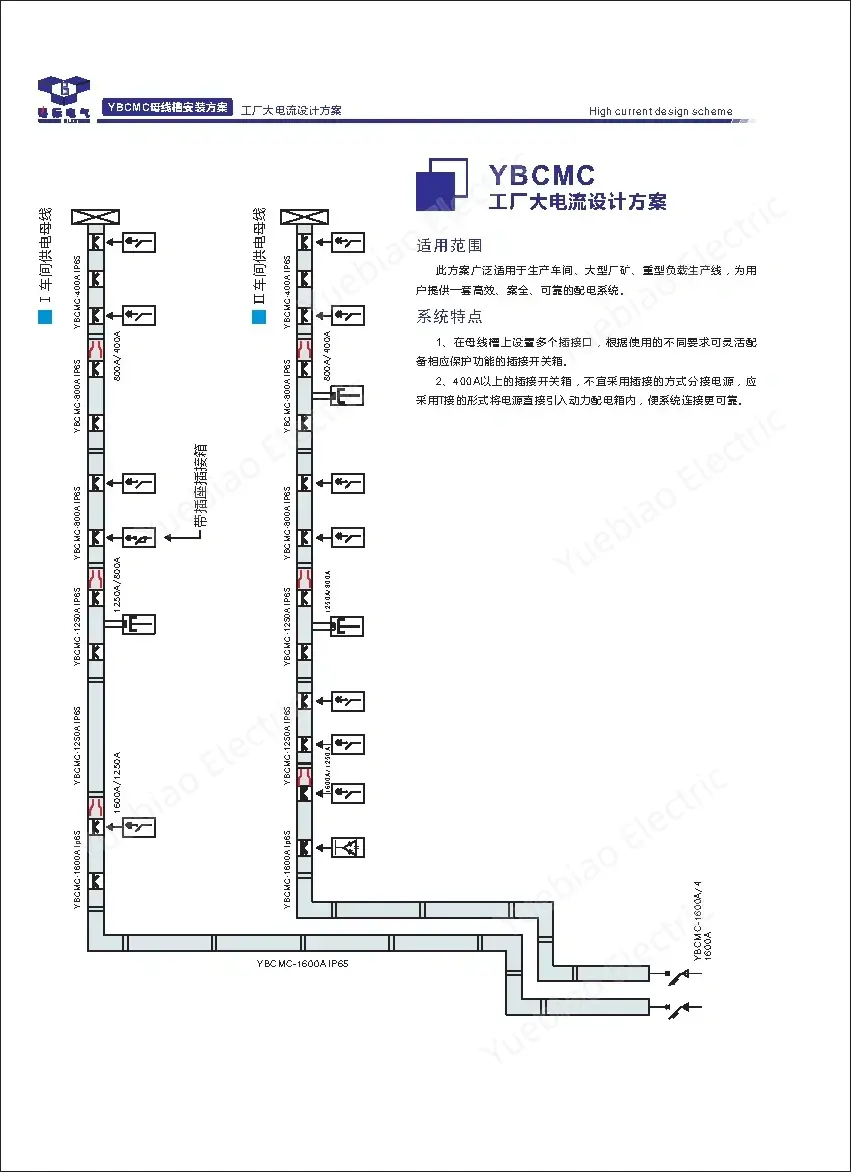 工厂大电流母线槽系统图