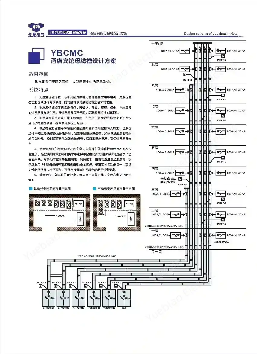 酒店宾馆母线槽系统图